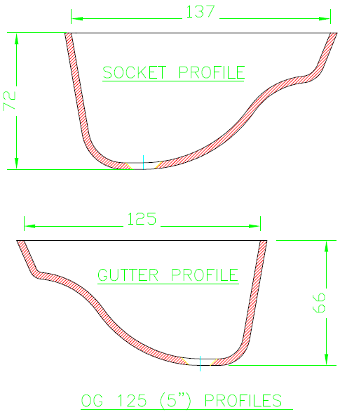 Cast Iron Ogee Gutter - 125mm x 1829mm Primed