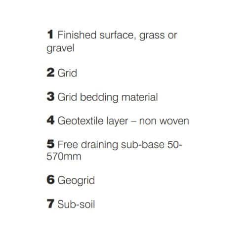 Naylor Metropave Plus Ground Guard Tile - 500mm x 500mm x 40mm - Pack of 100