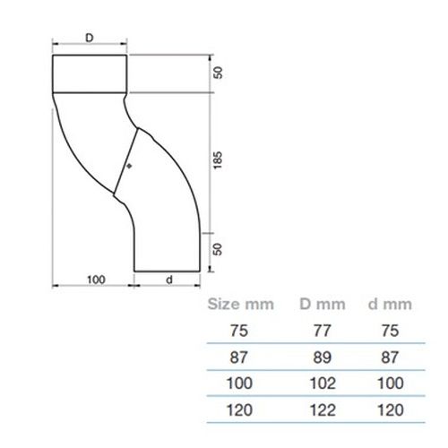 Lindab Magestic Steel One-Piece Downpipe Offset - 75mm Galvanised