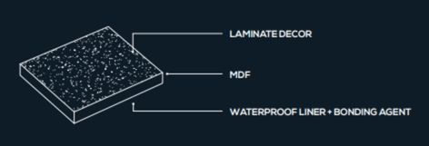 Laminate Shower Panel Diagram