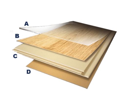 Manufacturing process of laminate flooring
