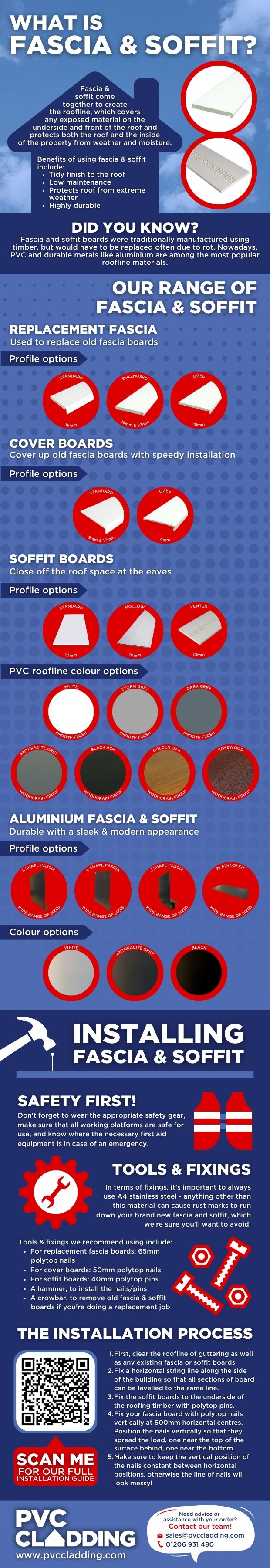 What is Soffit and Fascia Infographic