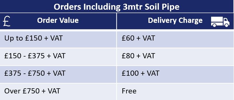 Table Of Delivery Charges For Hargreaves Orders Including 3mtr Pipe Table Of Delivery Charges For Hargreaves Orders Including 3mtr Pipe
