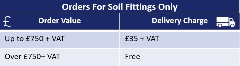 Table Of Delivery Charges For Hargreaves Orders Fittings Only Table Of Delivery Charges For Hargreaves Orders Fittings Only