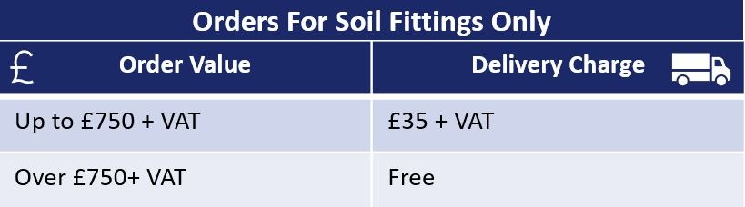 Table Of Delivery Charges For Hargreaves Orders Fittings Only